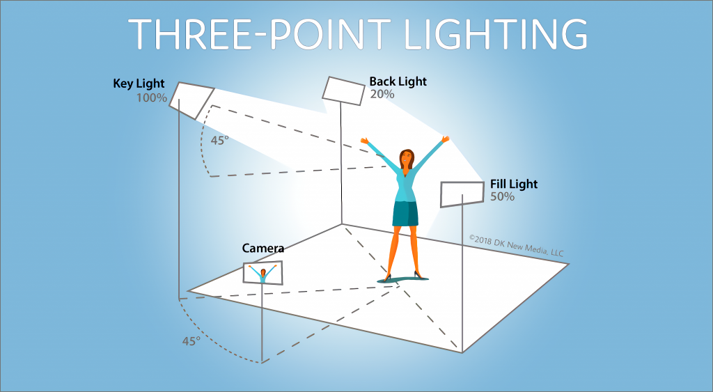 3-point-lighting-1000x550-1-1024x563